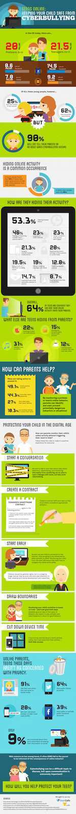 Infographic on keeping children safe from cyberbullying